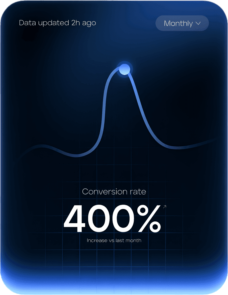 400% Conversion Rate Widget